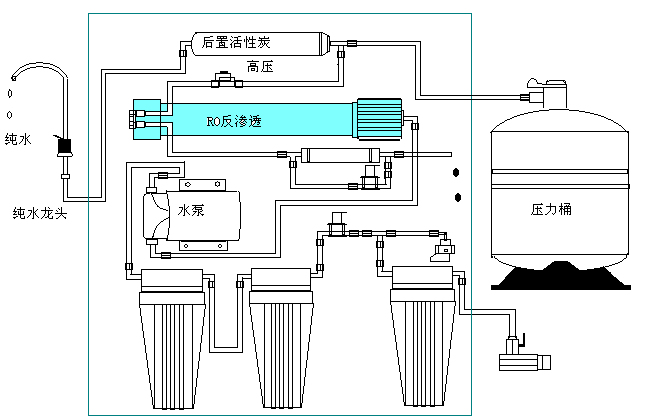 家用纯水机只出废水不出纯水是什么原因?