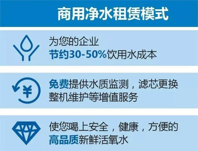 净水新格局——鲜时代净水器租赁模式