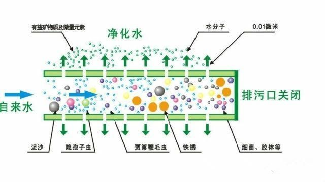 超滤净水机与家用纯水机有什么区别？