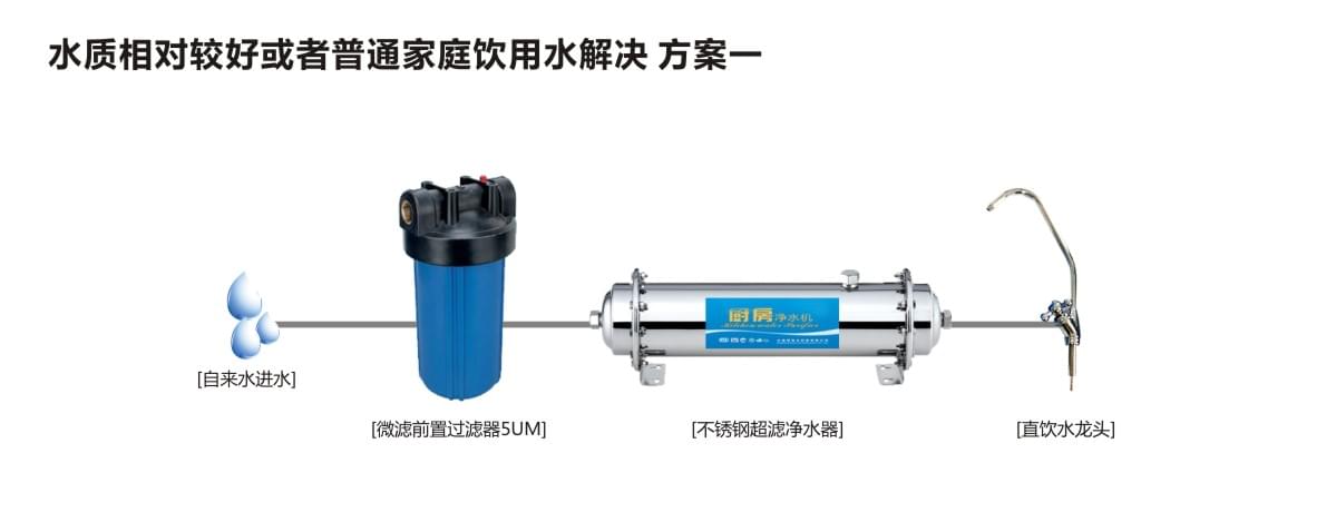 家庭饮用水解决方案