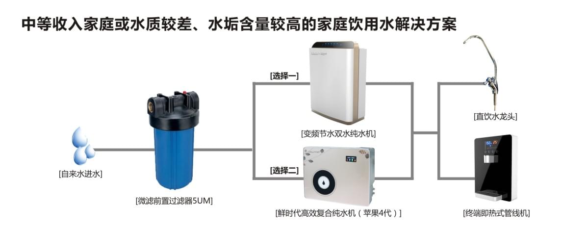 净水器套餐