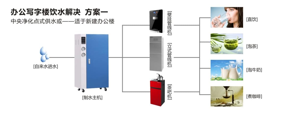 4s店饮水解决方案