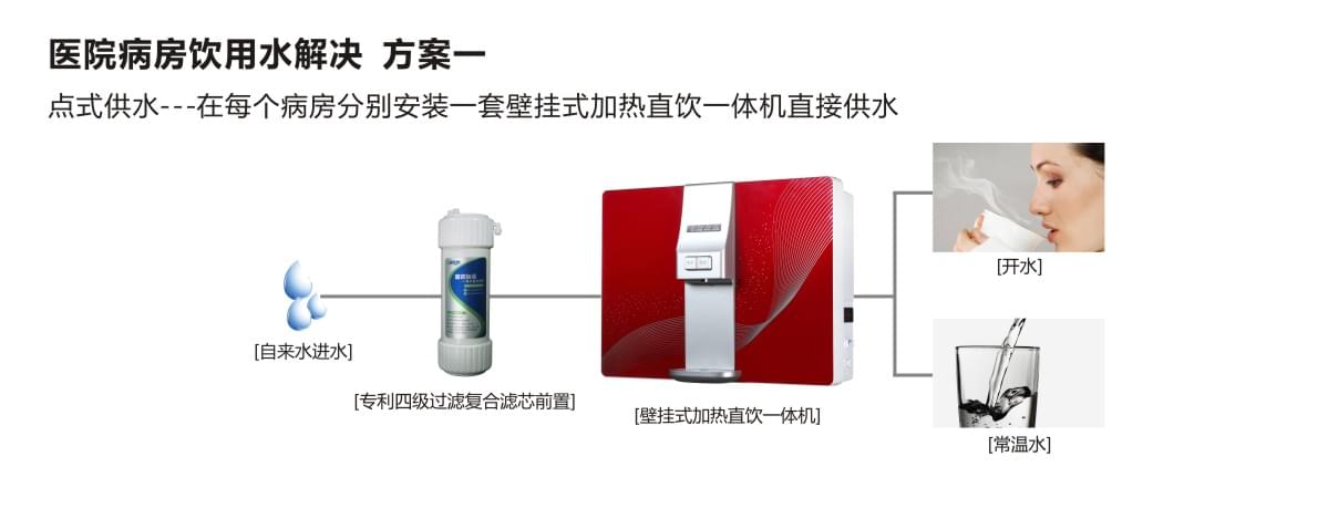 医院饮水解决方案