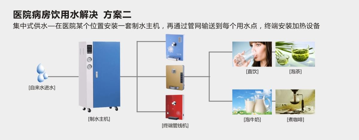 医院病房饮水解决方案