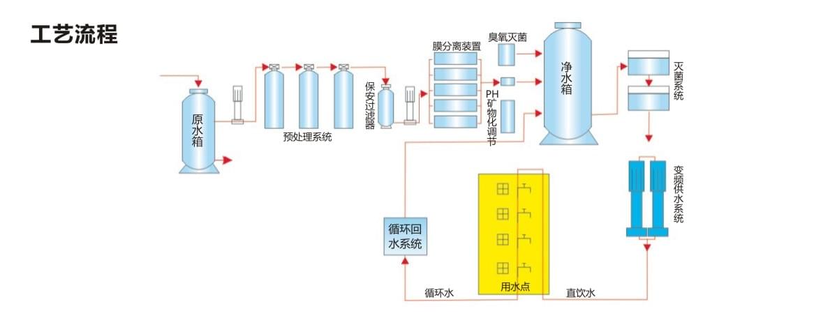 反渗透膜过滤