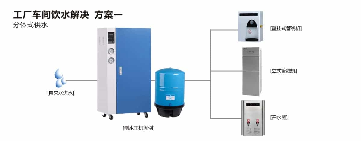 工厂车间饮水方案
