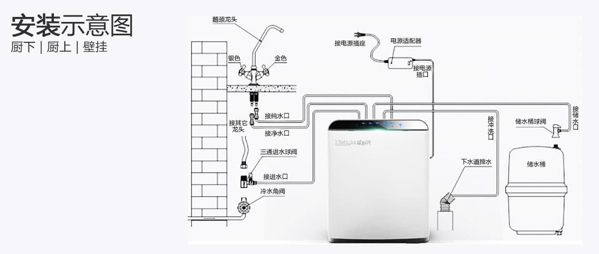 鲜时代变频纯水机安装详图