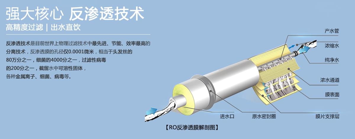 反渗透技术