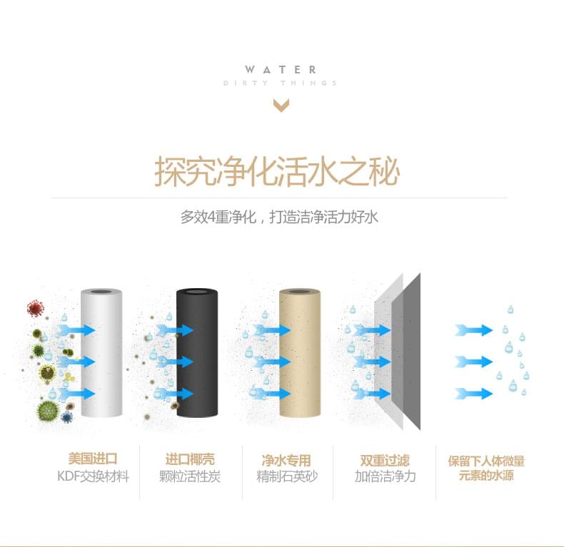 中央净水器滤芯过滤材料 中央净水器滤芯过滤材料