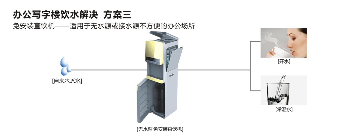 公司饮水解决方案图片