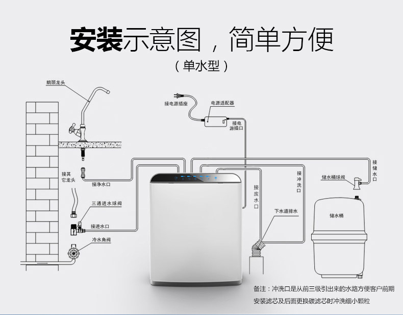 400加仑纯水机