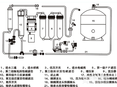 净水器安装