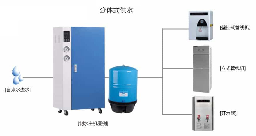 商务净水器+开水器