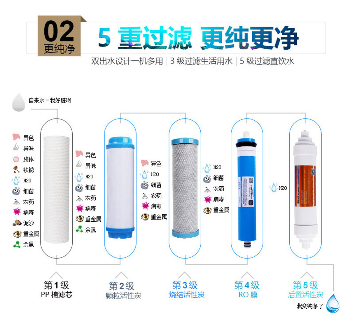 净水器