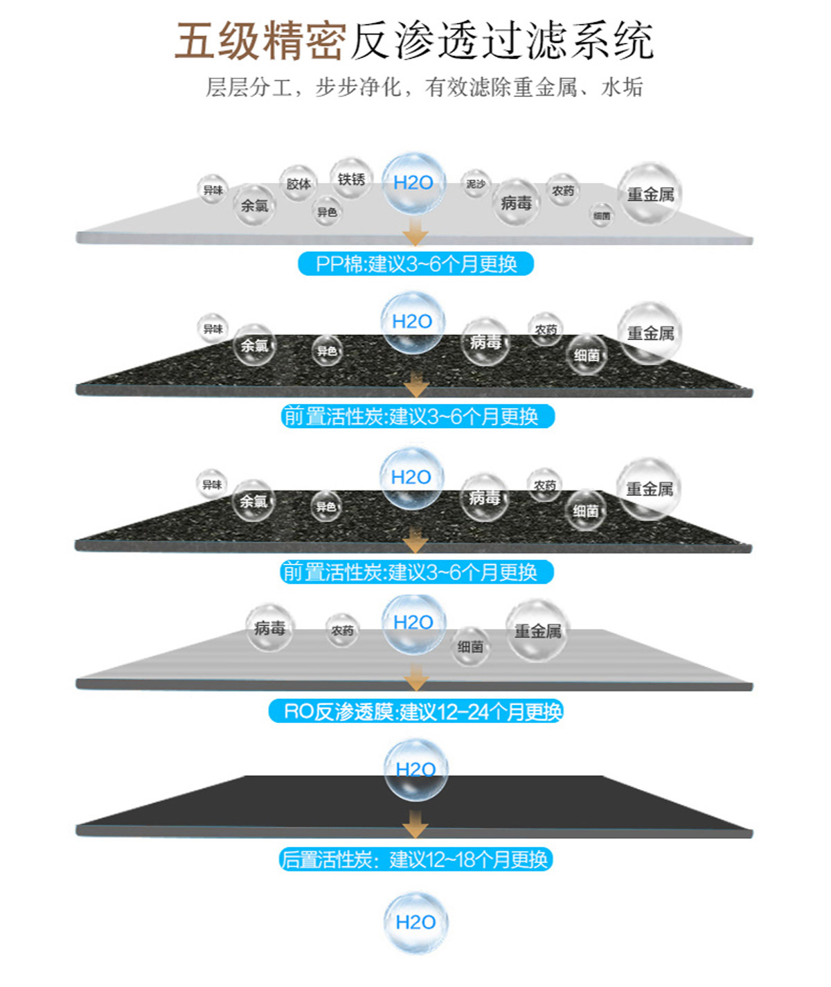 5级过滤