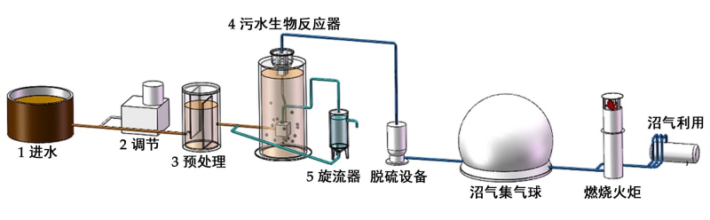 水处理工程流程