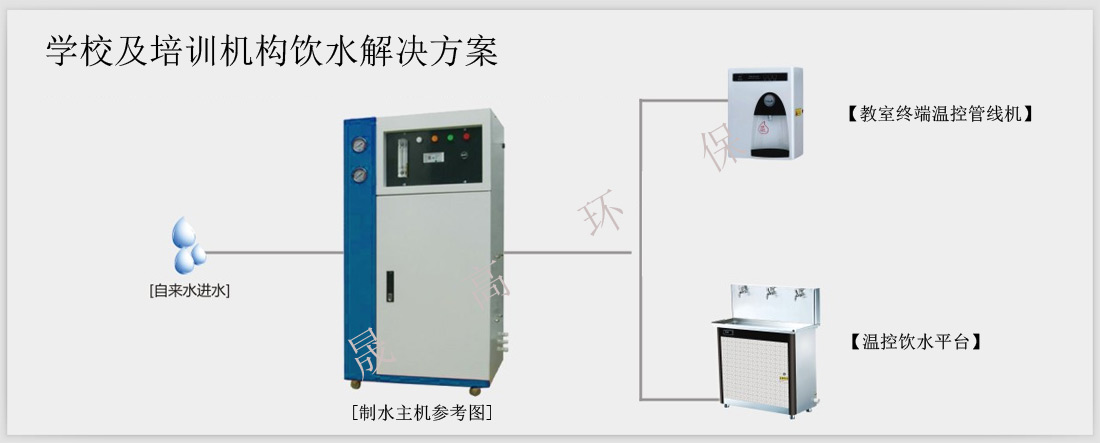 培训教育机构直饮水解决方案