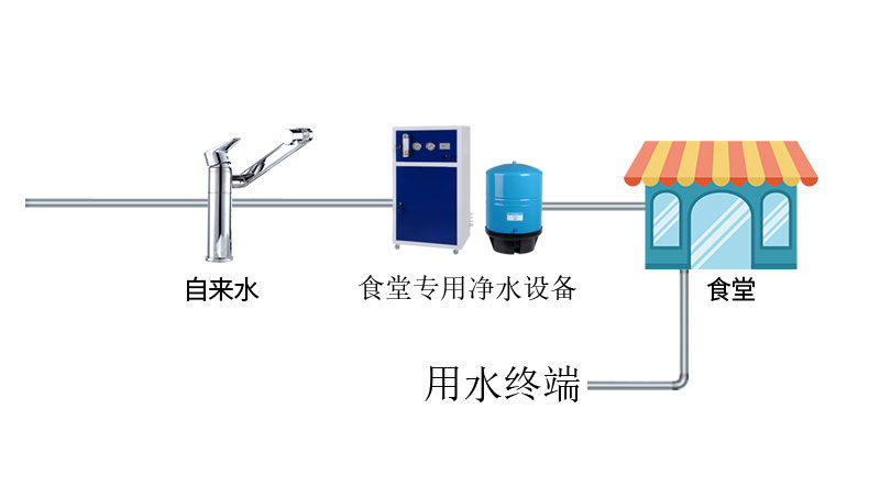 食堂净水设备及水处理设计方案